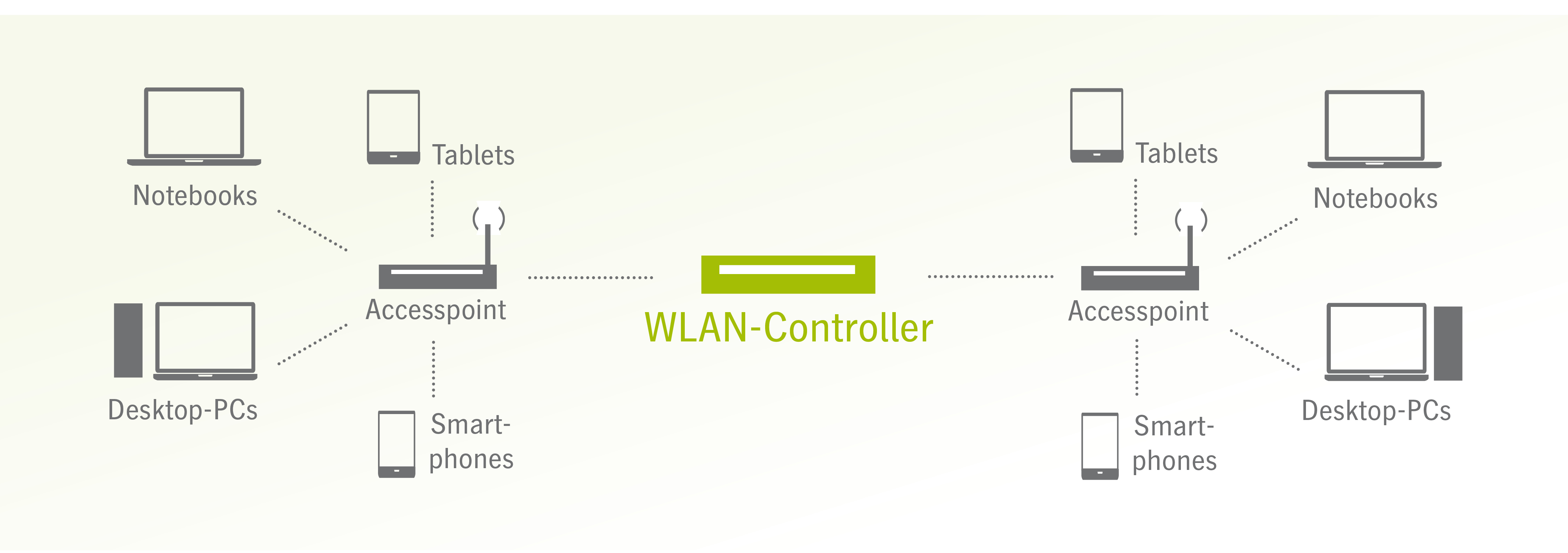 Grafik WLAN